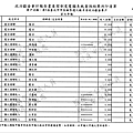 ./台北市-蘇貞昌-2010/30500212-03.jpg--4