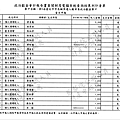 ./台北市-蘇貞昌-2010/30500212-03.jpg--7
