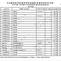 ./台北市-蘇貞昌-2010/30500213-01.jpg--0
