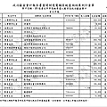 ./台北市-蘇貞昌-2010/30500213-01.jpg--3