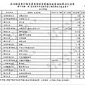 ./大高雄-楊秋興-2012/30100801-01.jpg--4