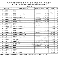 ./大高雄-楊秋興-2012/30100801-02.jpg--1