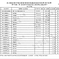 ./大高雄-楊秋興-2012/30100801-02.jpg--6
