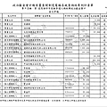./大高雄-楊秋興-2012/30100801-03.jpg--6