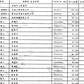 ./大高雄-楊秋興-2012/30100802-01.jpg--2