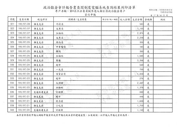 ./賴士葆-100-06-01-賴士葆-100-10-09-支出 (9).tif