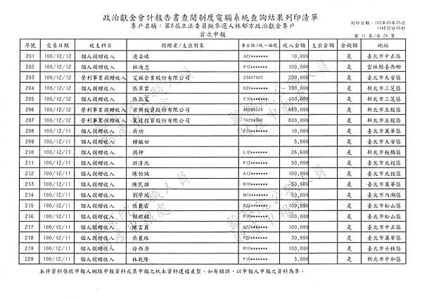 ./林郁方-100-06-20-101-01-13 (11).tif