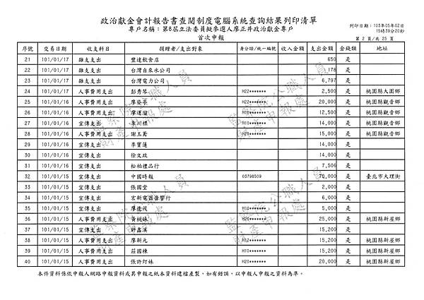 ./廖正井100-12-29-廖正井101-01-31-支出 (23).tif
