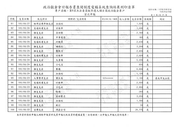 ./賴士葆-100-06-01-賴士葆-100-10-09-支出 (21).tif