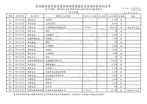 ./賴士葆100-10-09-賴士葆100-12-08 (21).tif