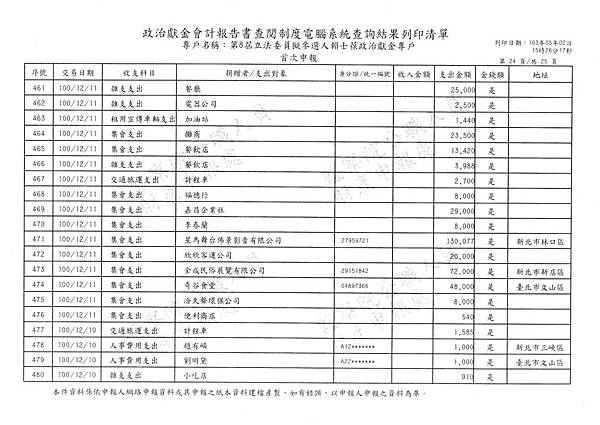 ./賴士葆-100-12-08-賴士葆101-02-13-支出 (24).tif