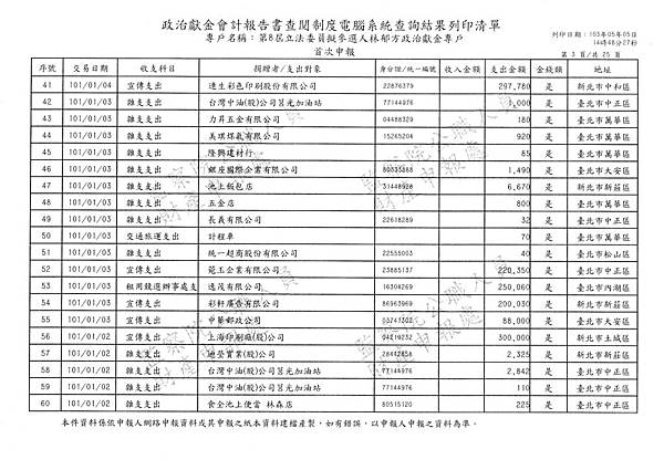 ./林郁方-100-12-11-101-01-07-支出 (3).tif