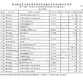 ./林郁方-100-12-11-101-01-07-支出 (3).tif