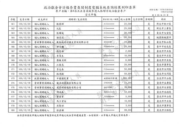 ./林郁方-100-06-20-101-01-13 (9).tif