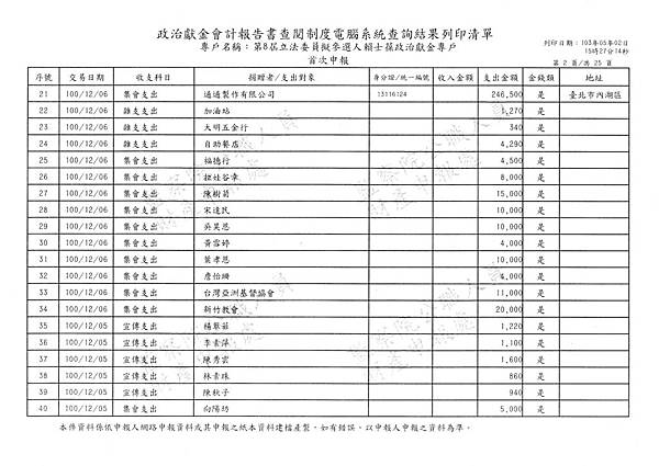 ./賴士葆100-10-09-賴士葆100-12-08 (24).tif