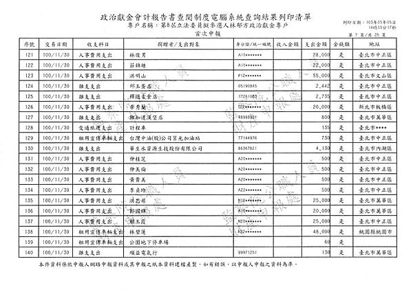 ./林郁方-100-10-21-101-12-10-支出 (7).tif