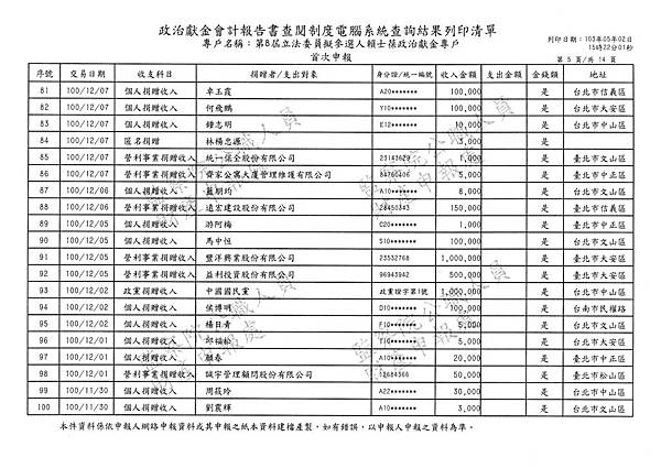 ./賴士葆100-07-21-賴士葆101-0113 (5).tif