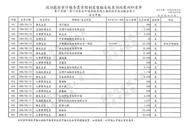 ./厲耿桂芳-99-09-01-99-11-30-支出 (24).tif