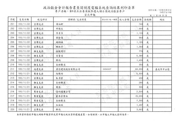 ./賴士葆100-10-09-賴士葆100-12-08 (15).tif