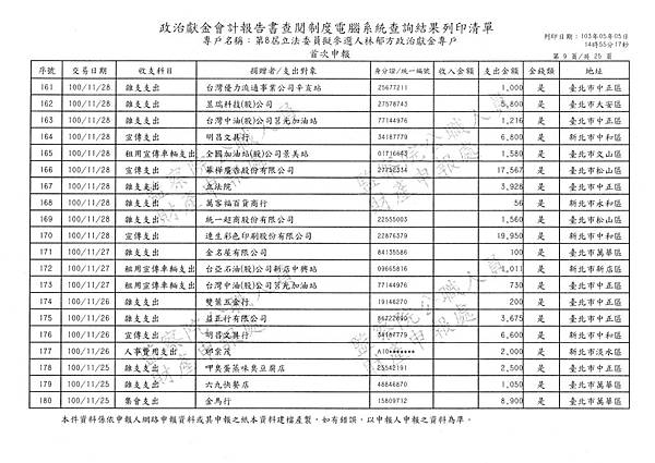 ./林郁方-100-10-21-101-12-10-支出 (9).tif
