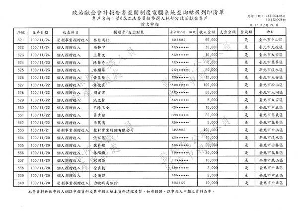 ./林郁方-100-06-20-101-01-13 (17).tif