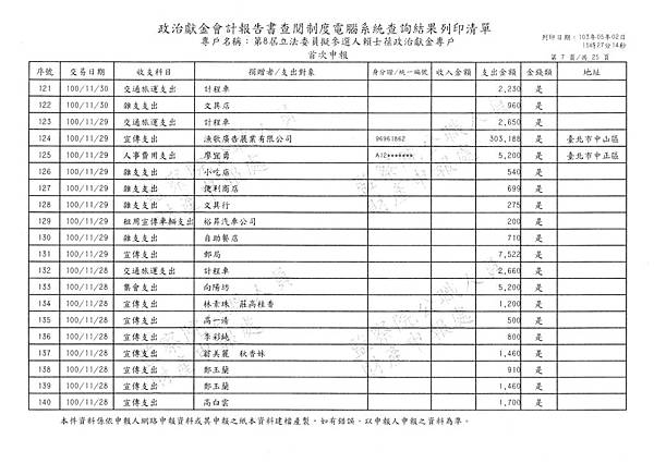 ./賴士葆100-10-09-賴士葆100-12-08 (19).tif
