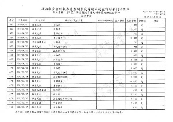 ./賴士葆-100-06-01-賴士葆-100-10-09-支出 (2).tif