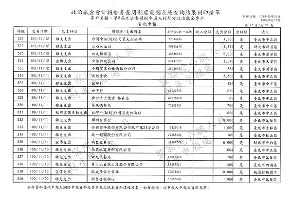 ./林郁方-100-10-21-101-12-10-支出 (17).tif