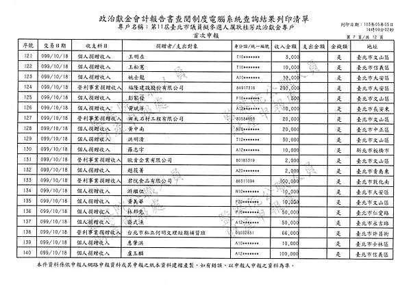 ./厲耿桂芳099-05-24-99-12-21收入 (7).tif