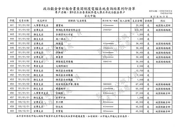./廖正井100-12-29-廖正井101-01-31-支出 (2).tif