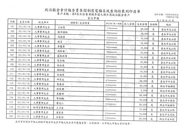 ./賴士葆-100-12-08-賴士葆101-02-13-支出 (6).tif