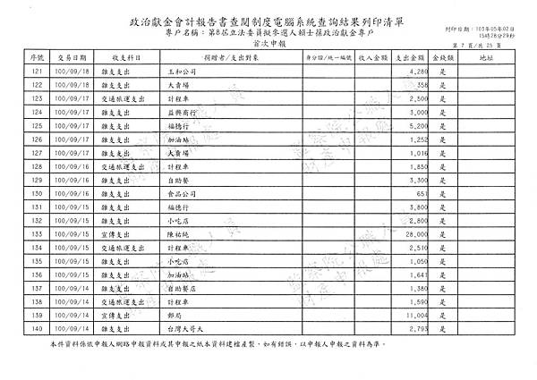 ./賴士葆-100-06-01-賴士葆-100-10-09-支出 (19).tif