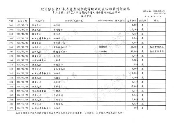 ./賴士葆-100-12-08-賴士葆101-02-13-支出 (16).tif