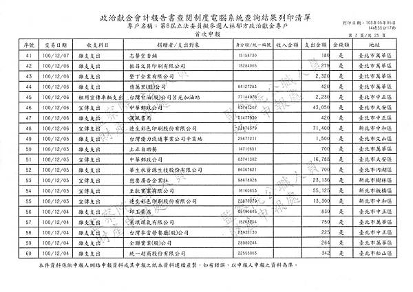 ./林郁方-100-10-21-101-12-10-支出 (3).tif