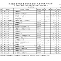 ./林郁方-100-10-21-101-12-10-支出 (3).tif