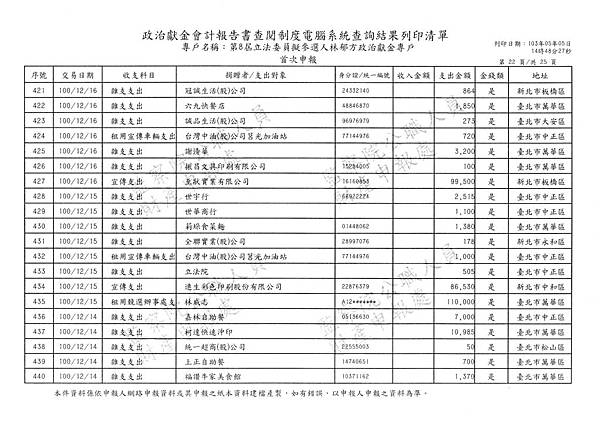 ./林郁方-100-12-11-101-01-07-支出 (22).tif