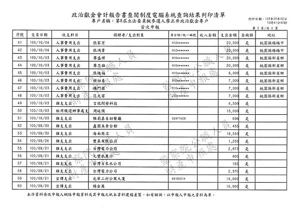 ./廖正井100-07-06-廖正井100-10-26-支出 (4).tif