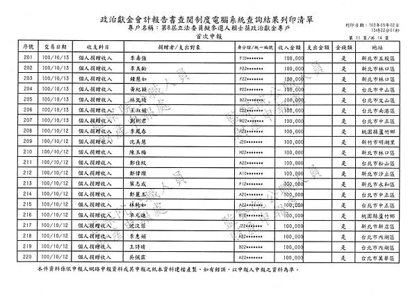 ./賴士葆100-07-21-賴士葆101-0113 (11).tif