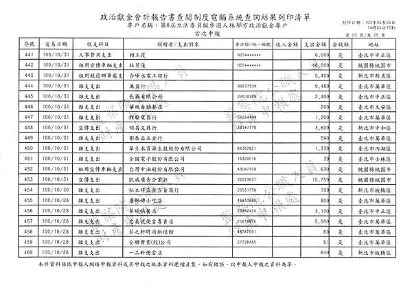 ./林郁方-100-10-21-101-12-10-支出 (23).tif