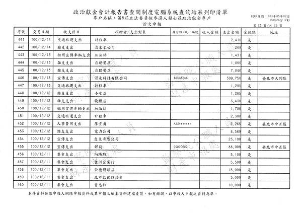 ./賴士葆-100-12-08-賴士葆101-02-13-支出 (23).tif