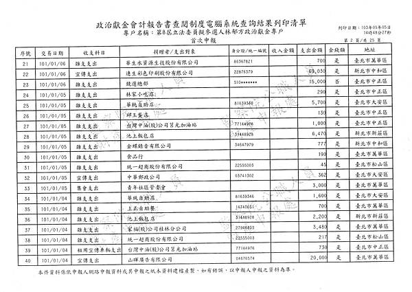 ./林郁方-100-12-11-101-01-07-支出 (2).tif
