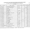 ./林郁方-100-12-11-101-01-07-支出 (2).tif