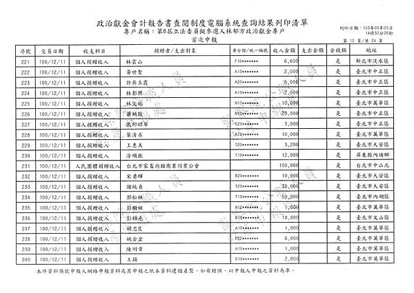 ./林郁方-100-06-20-101-01-13 (12).tif