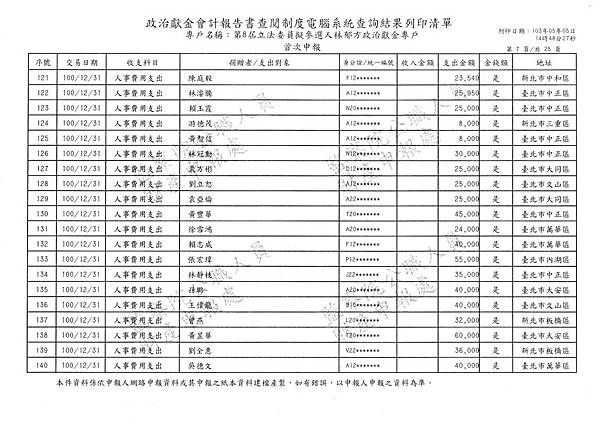 ./林郁方-100-12-11-101-01-07-支出 (7).tif