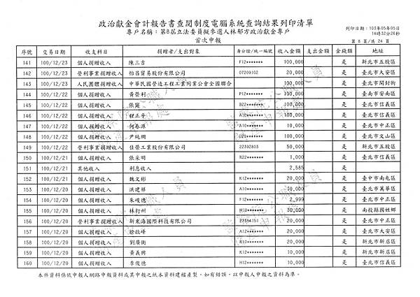 ./林郁方-100-06-20-101-01-13 (8).tif