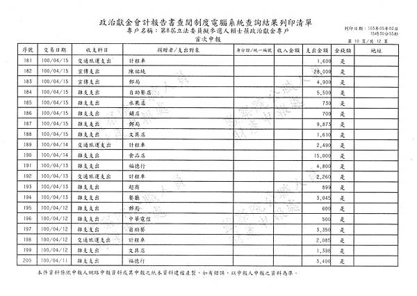 ./賴士葆100-04-01-賴士葆100-06-01-支出 (3).tif