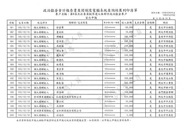 ./林郁方-100-06-20-101-01-13 (10).tif