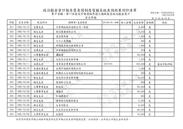./厲耿桂芳-99-09-01-99-11-30-支出 (19).tif
