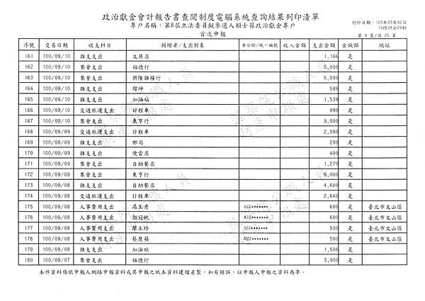 ./賴士葆-100-06-01-賴士葆-100-10-09-支出 (17).tif