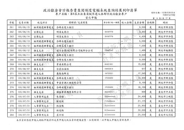 ./林郁方-100-05-19-100-10-20-支出 (14).tif